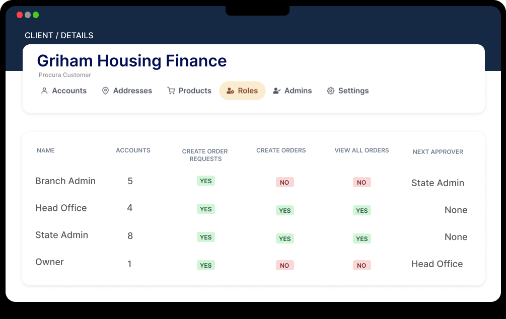 Centralize Your Purchase Requisitions